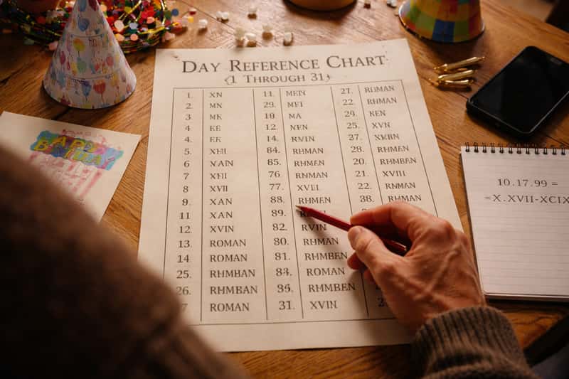 Roman numerals I through XXXI arranged on numbered calendar Roman numerals I through XXXI arranged on numbered calendar pages with selective focus on dates 1-31